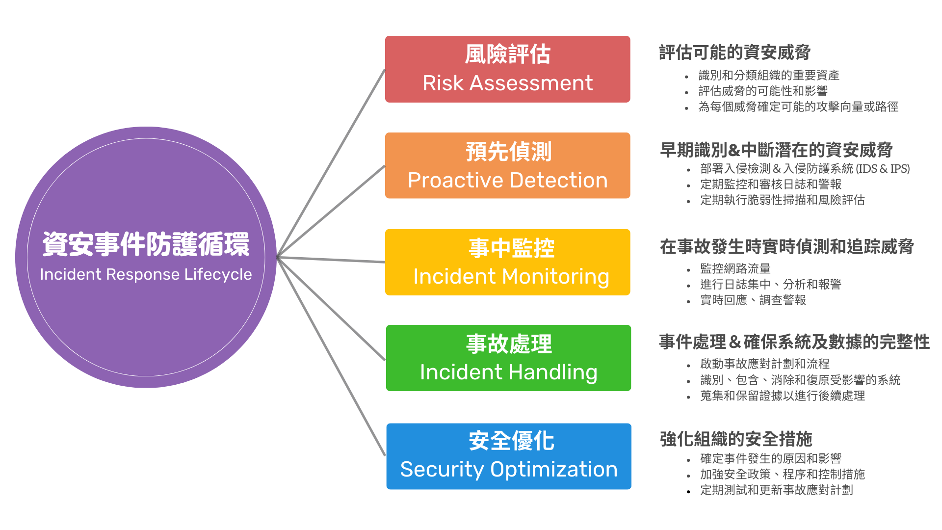 基隆soc,基隆soc營運安全中心,基隆資安外包,基隆soc資安外包,基隆siem,基隆soar