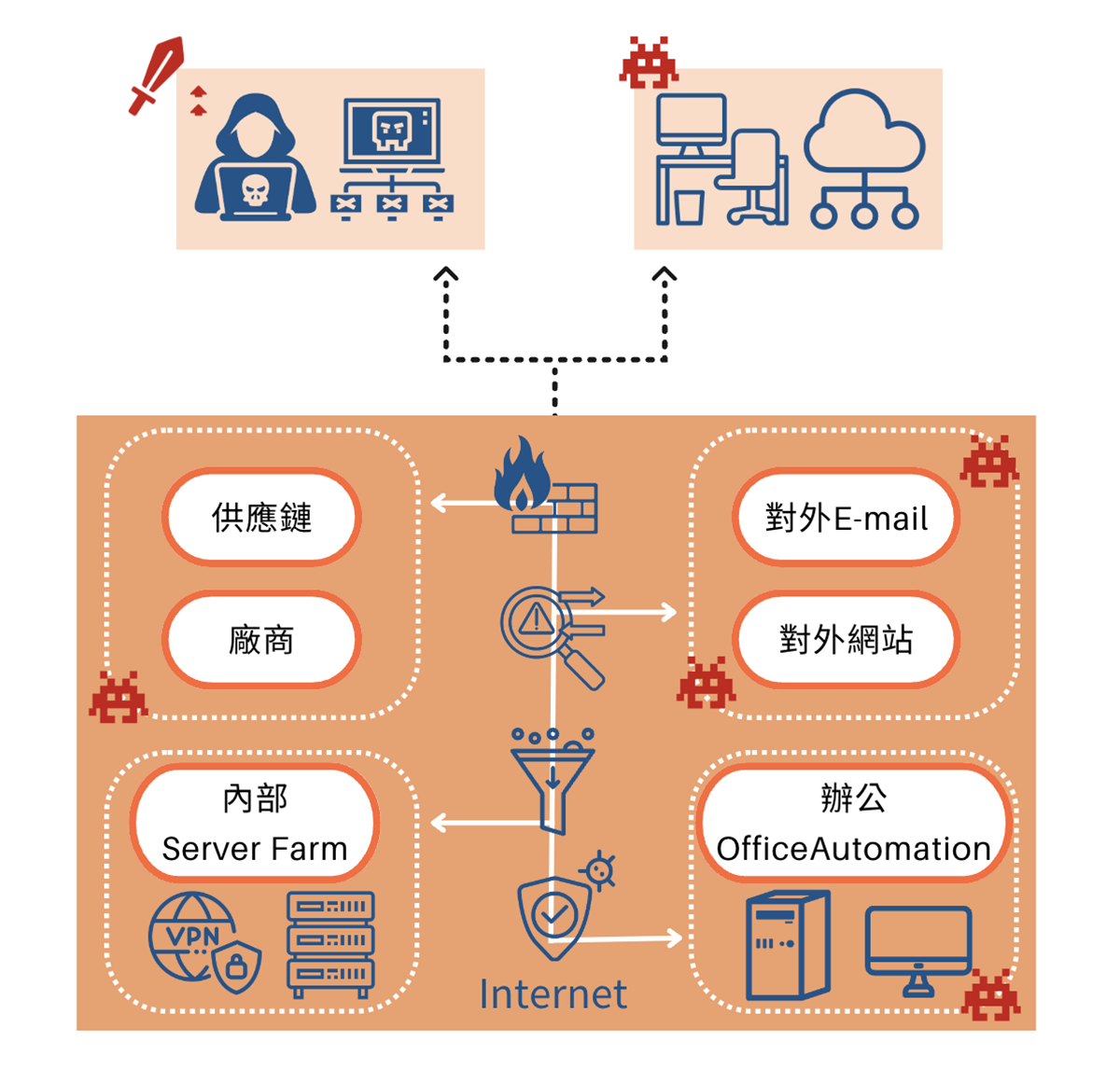 基隆soc,基隆soc營運安全中心,基隆資安外包,基隆soc資安外包,基隆siem,基隆soar