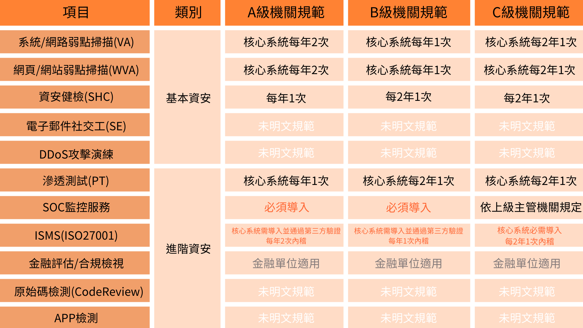 基隆soc,基隆soc營運安全中心,基隆資安外包,基隆soc資安外包,基隆siem,基隆soar